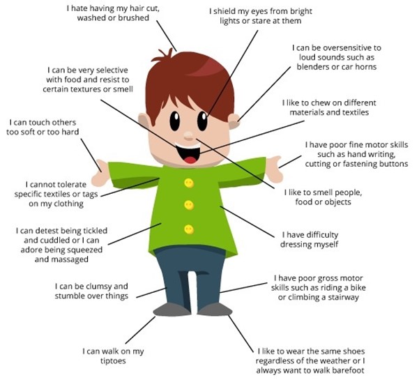 Sensory processing disorder