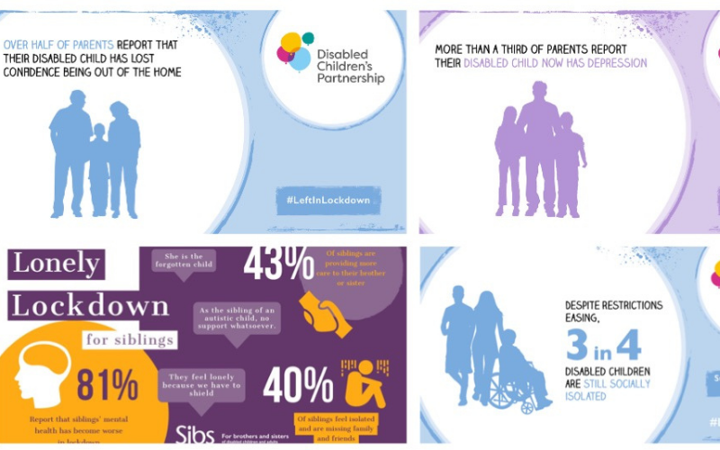 Coming Out Of Lockdown - The Child Mental Health Cost & what We Can Do About It